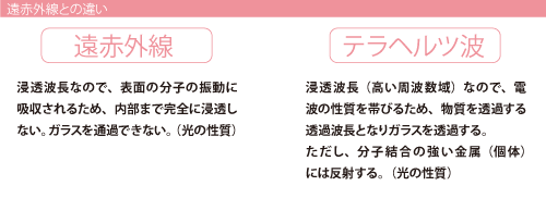 遠赤外線との違い